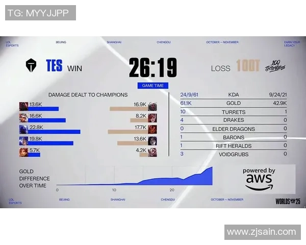esports数据S15LOL全球挑战赛TES战队的拼搏历程与荣耀之路全景回顾